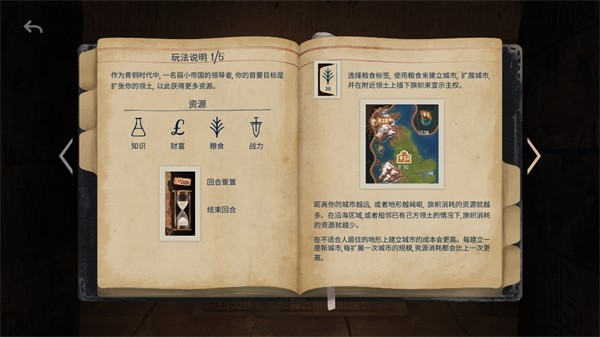 法老王