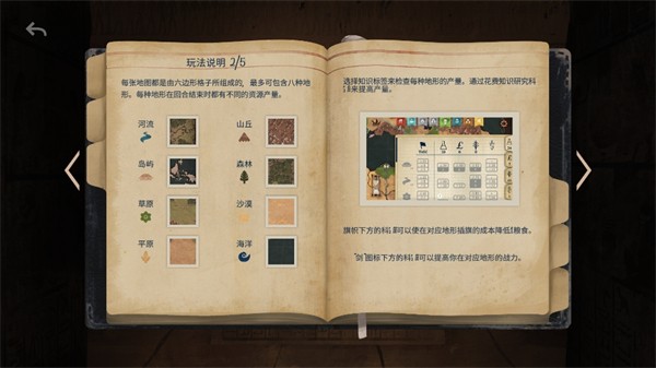 法老王