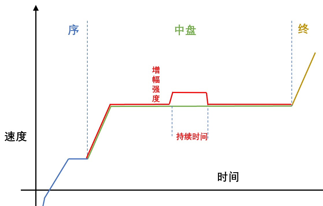闪耀优俊少女