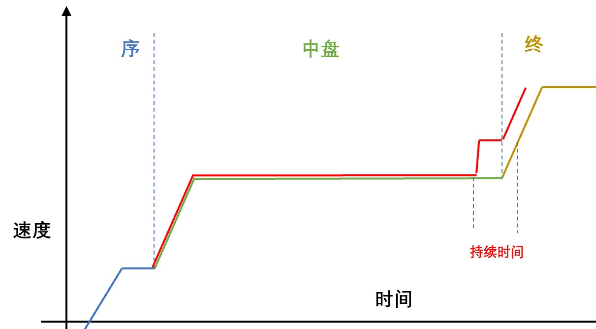 闪耀优俊少女
