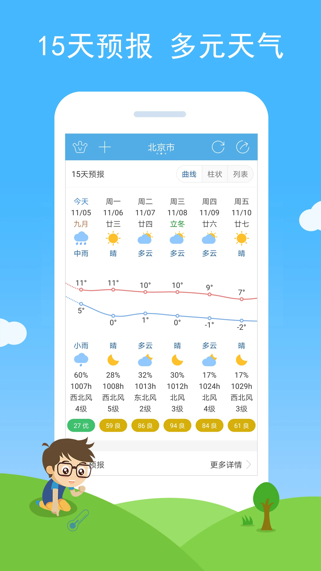 好彩天气