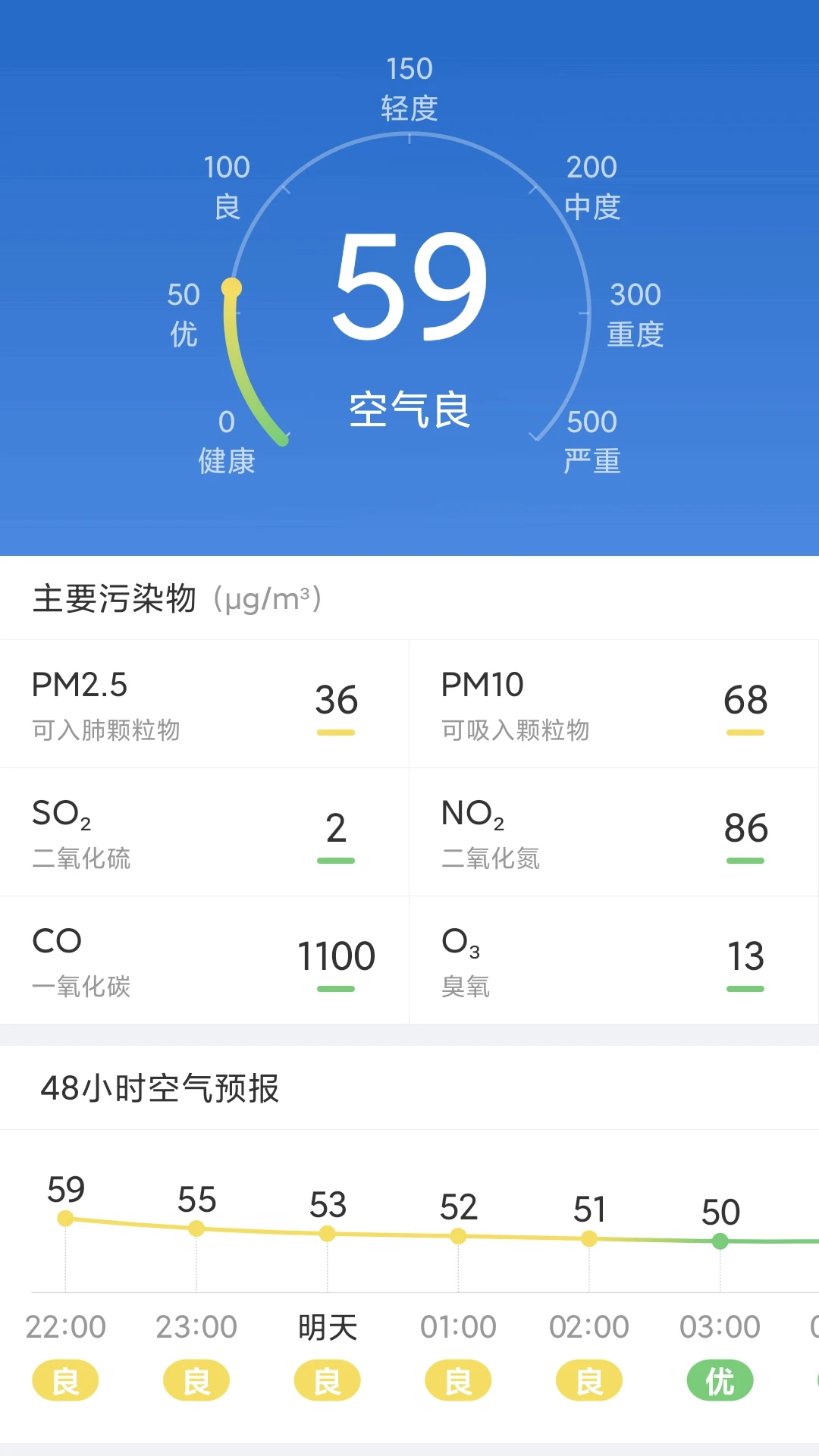 点点天气截图1