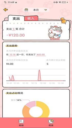 胖喵记账截图1