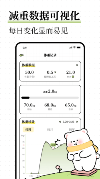 每日减脂截图4
